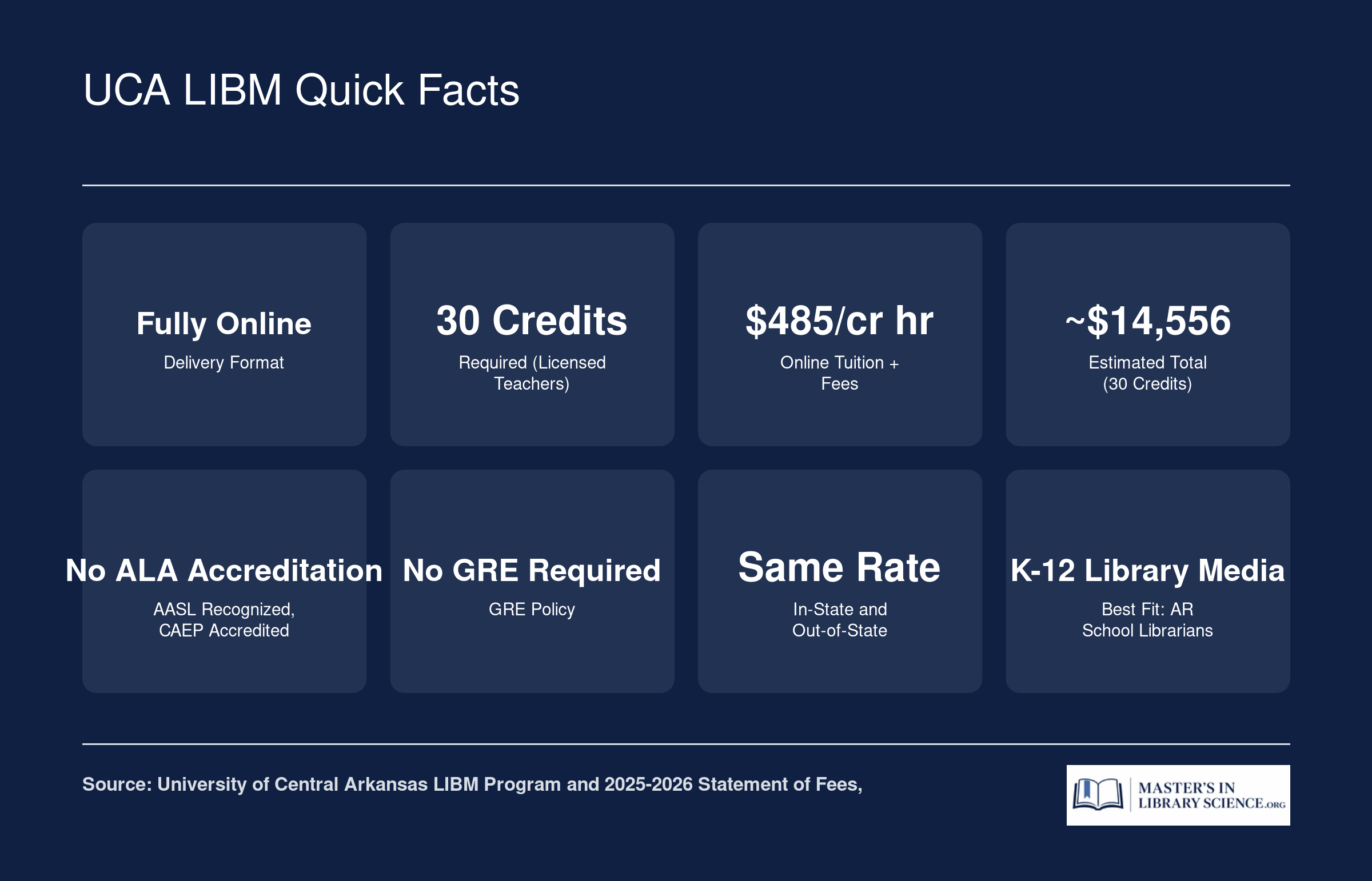 UCA LIBM Quick Facts
