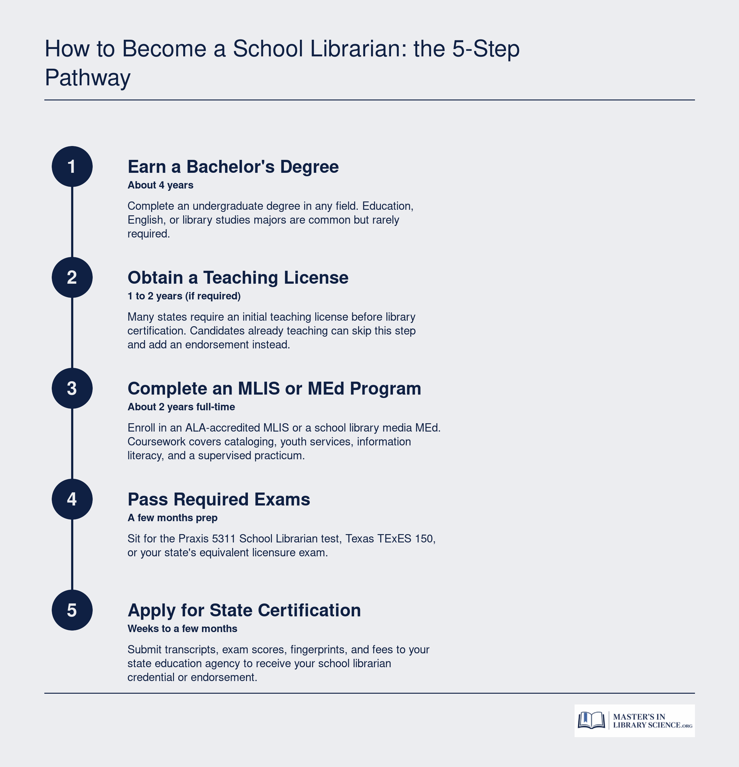 Five-step pathway to school librarian certification from bachelor's degree through state credential application