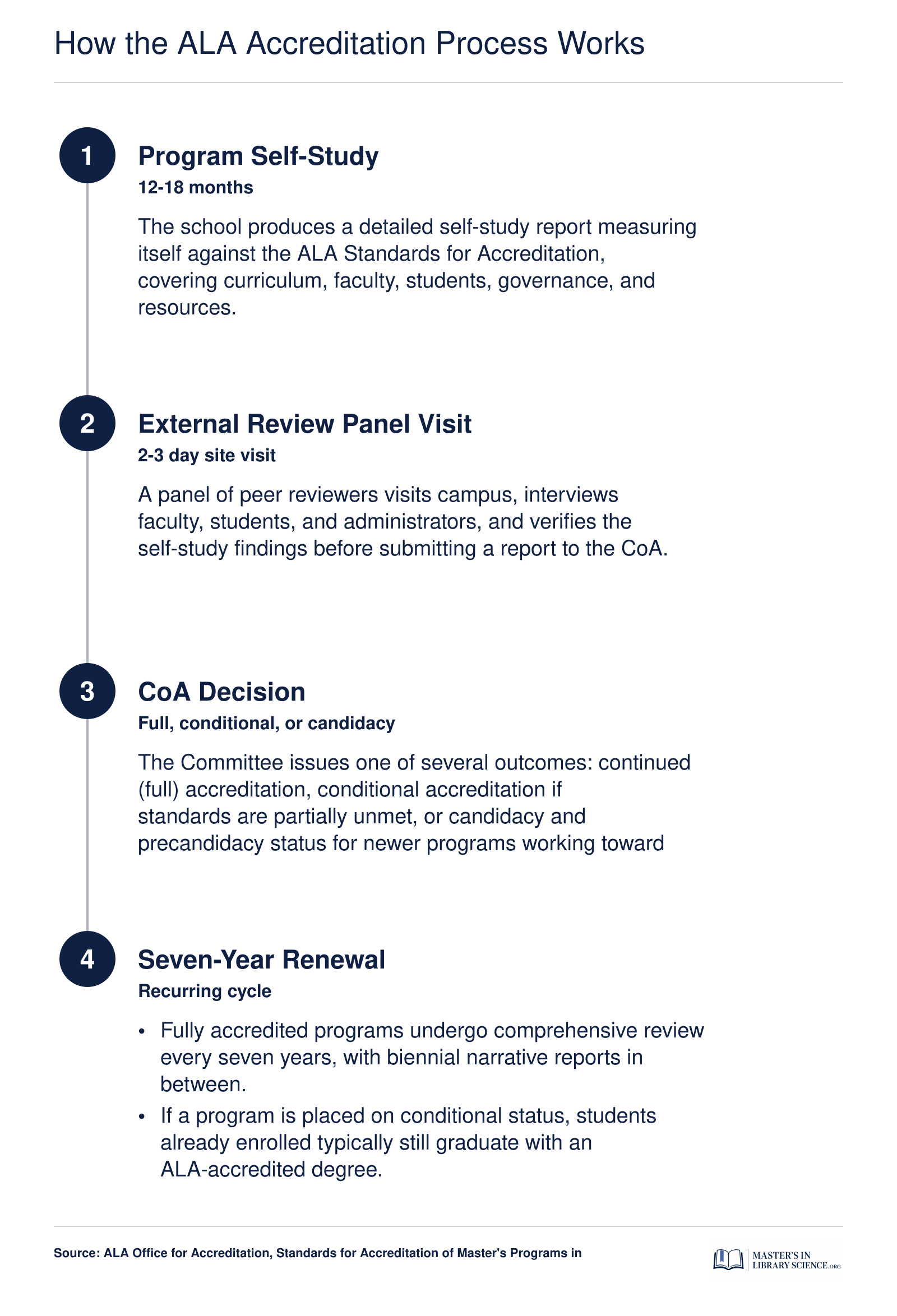 Ala Library Programming What Is an ALA-Accredited MLIS Program? Guide & List