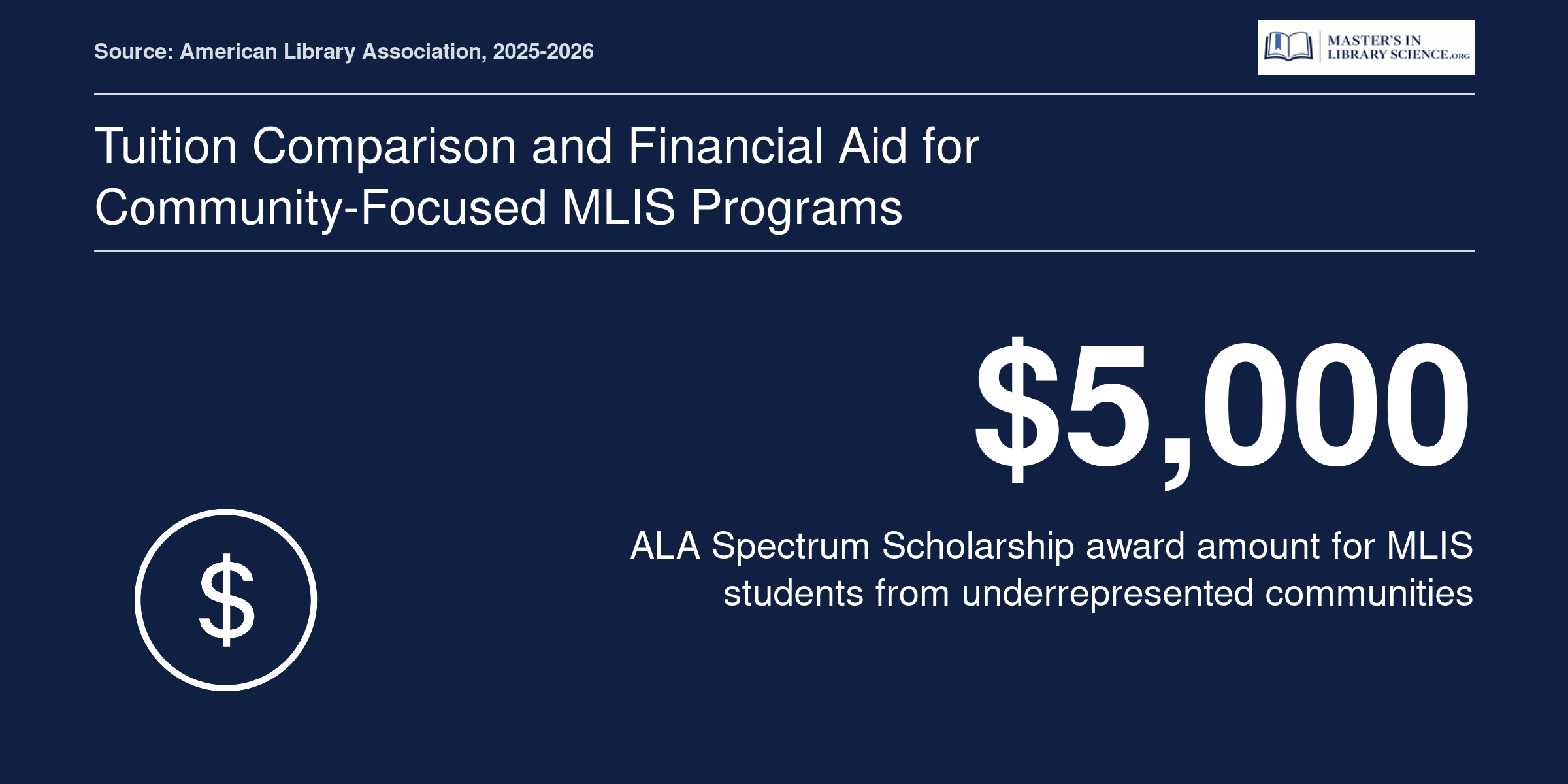 ALA Spectrum Scholarship awards $5,000 to eligible MLIS students from underrepresented groups, 2025 to 2026 cycle
