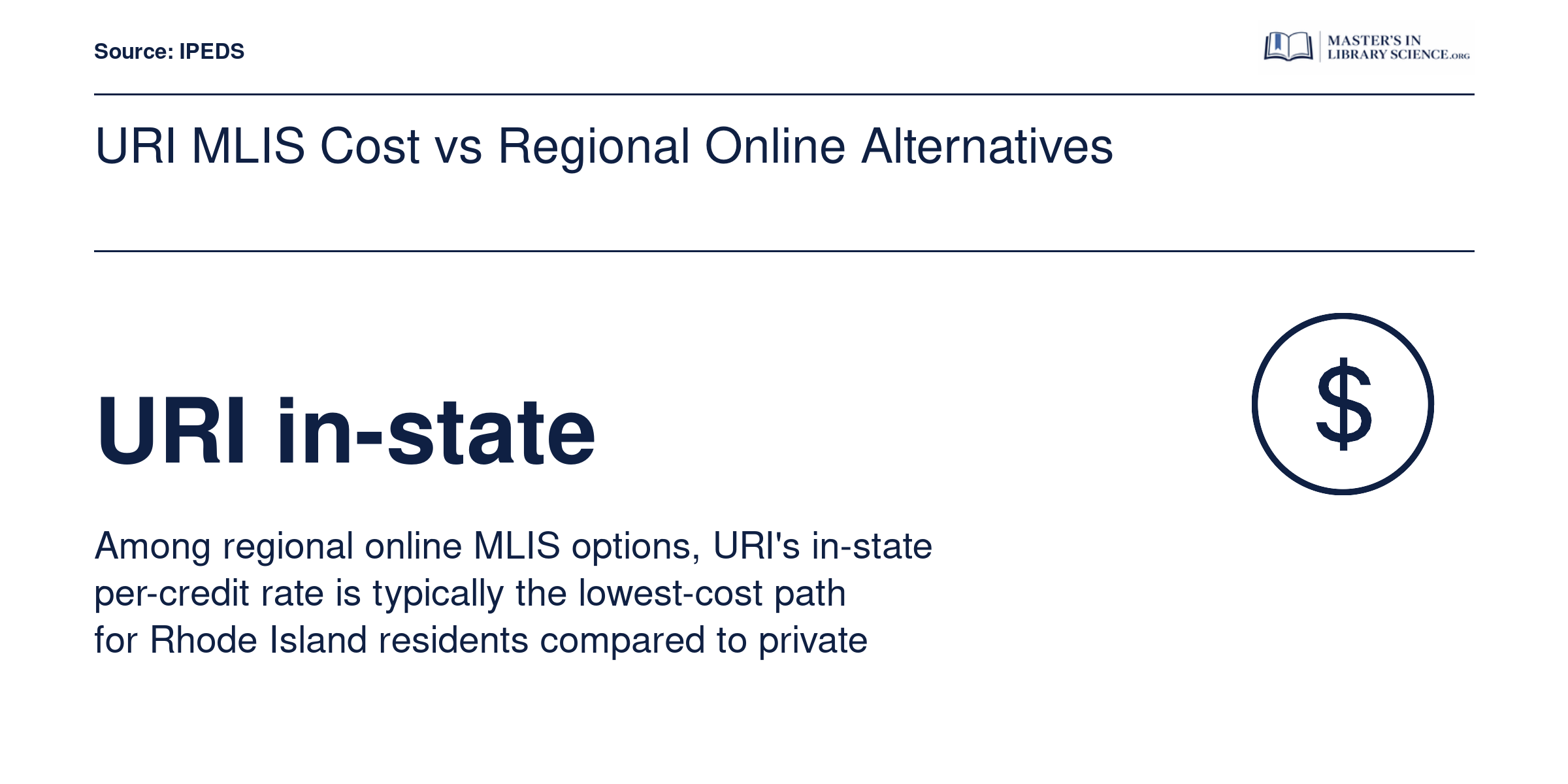 Comparison noting that URI's in-state online MLIS is generally the lowest-cost regional option for Rhode Island residents versus private alternatives.