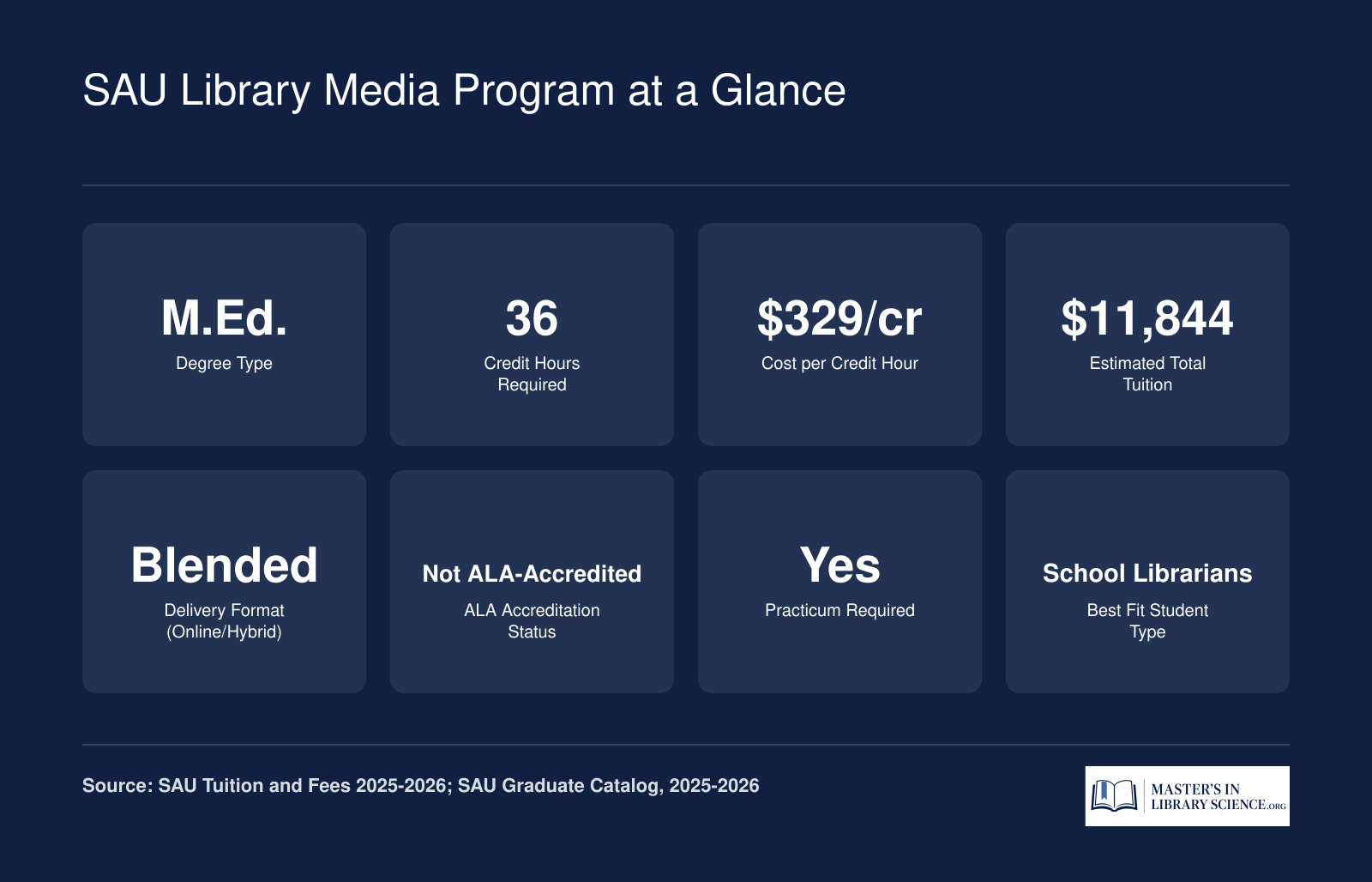 SAU Library Media Program at a Glance