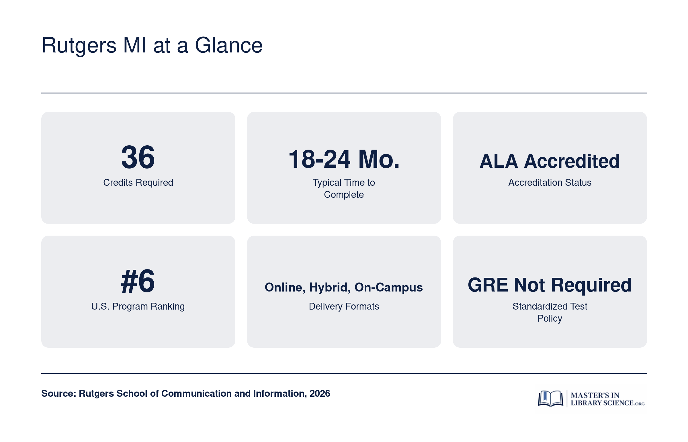 Rutgers MI at a Glance