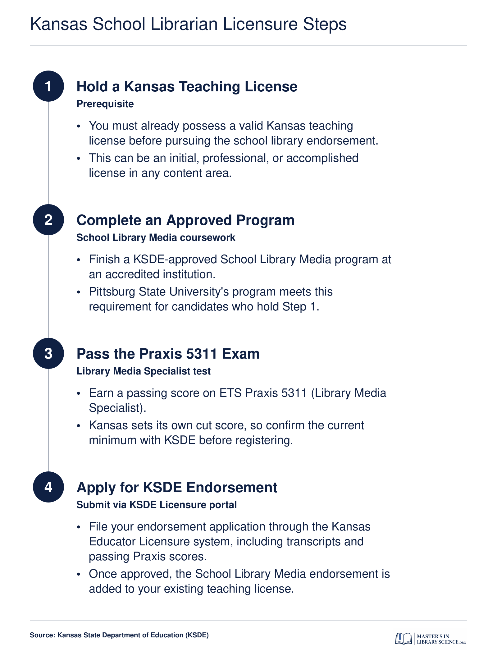 Four-step credentialing path to become a licensed school librarian in Kansas, from teaching license through KSDE endorsement