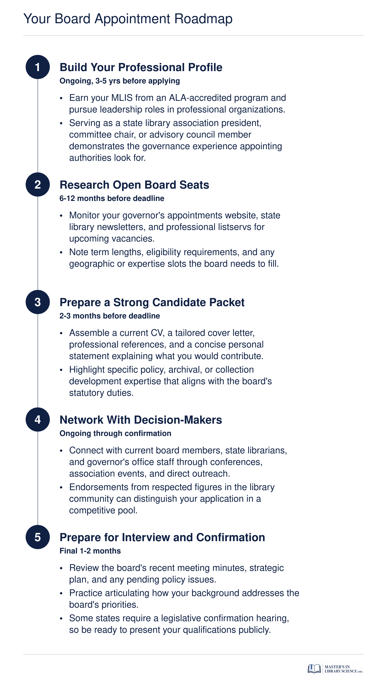 Your Board Appointment Roadmap