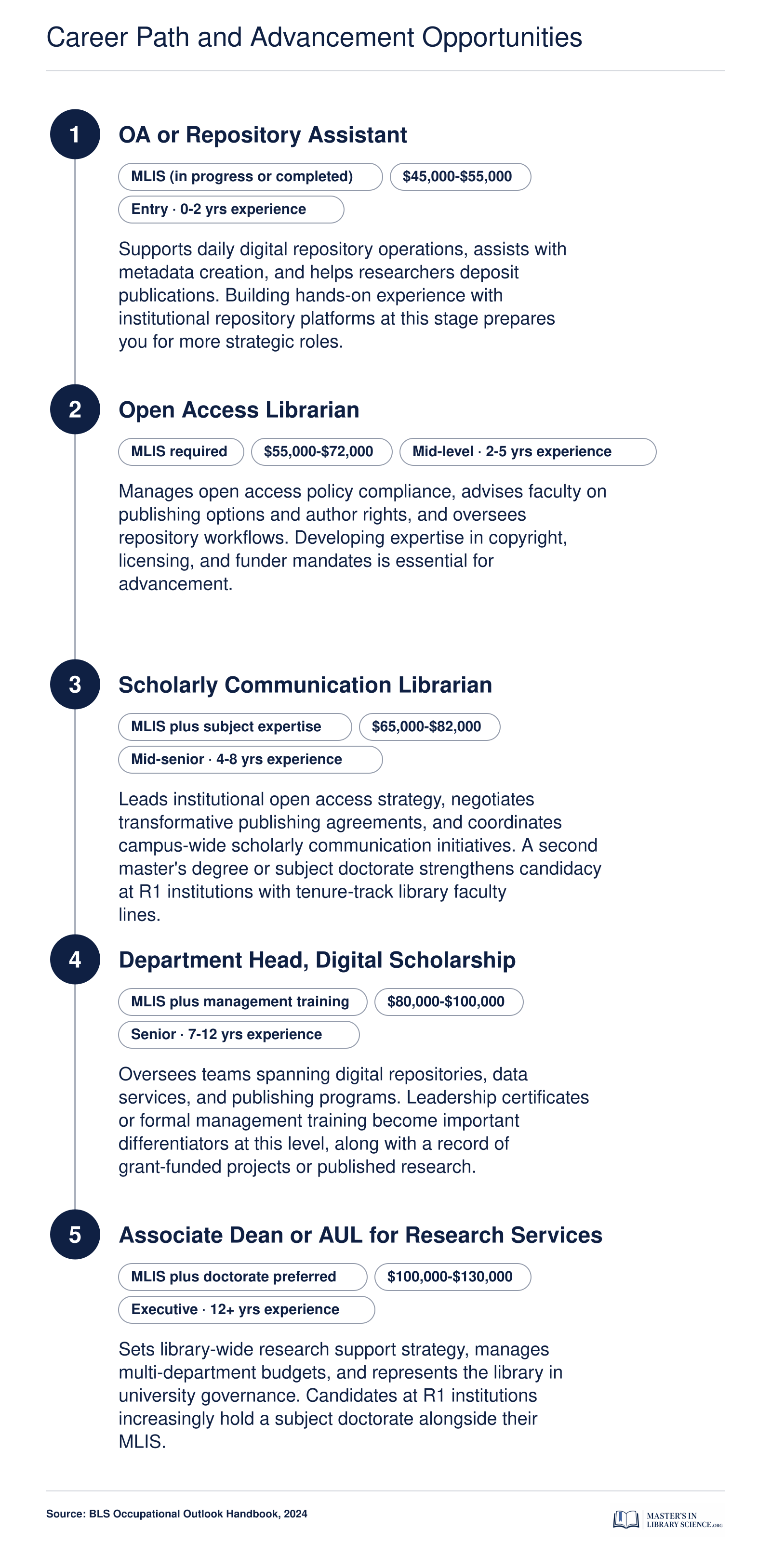 Career Path and Advancement Opportunities