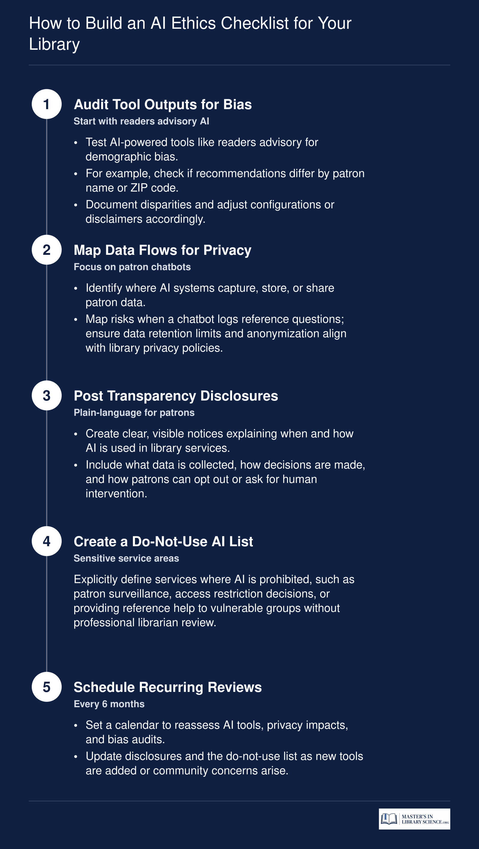5-step operational checklist for AI ethics in libraries: bias audit, privacy risk map, transparency disclosures, do-not-use list, and recurring reviews.