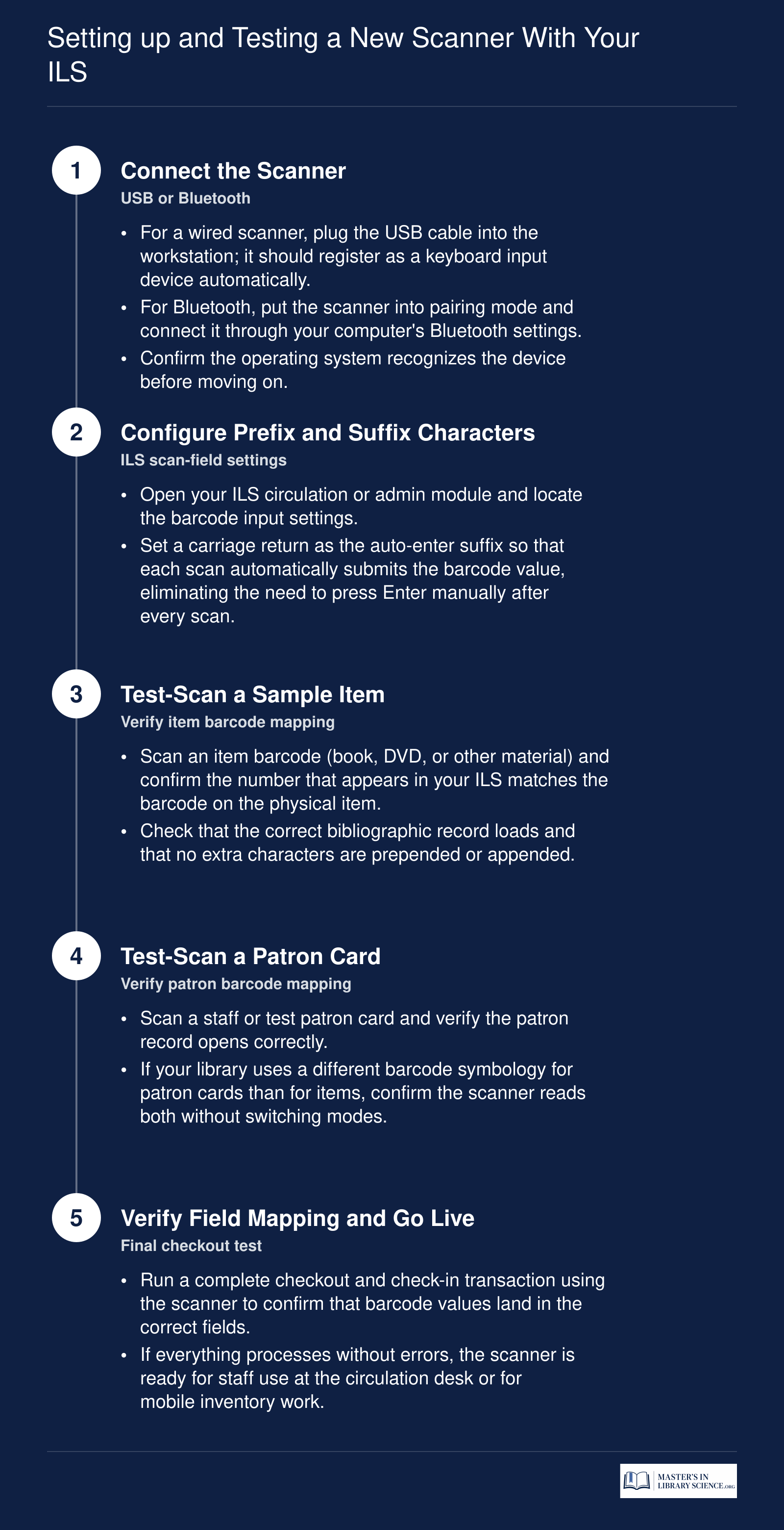 Five-step setup sequence for connecting and testing a barcode scanner with a library ILS, from USB or Bluetooth connection through final checkout verification