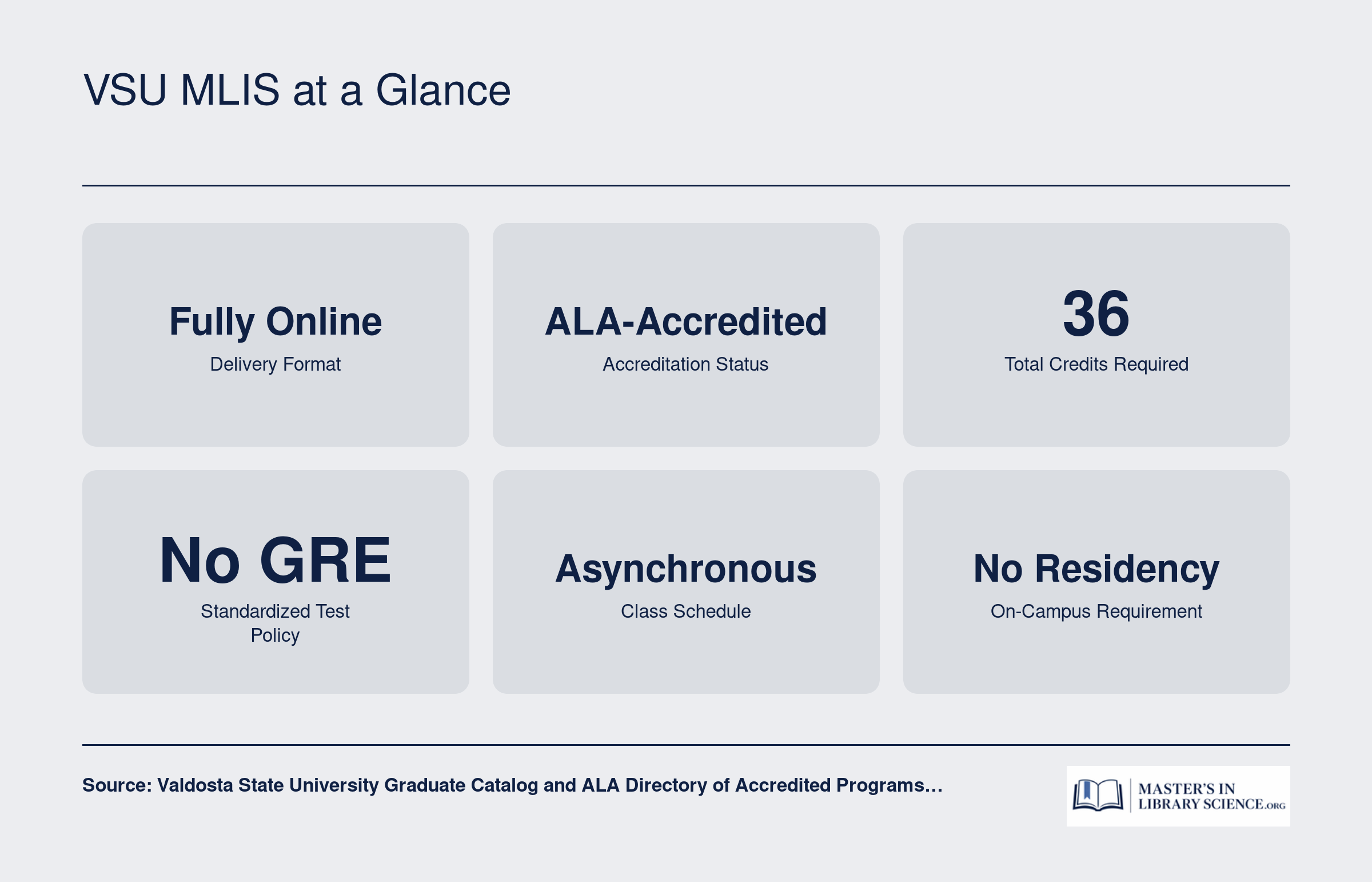 VSU MLIS at a Glance