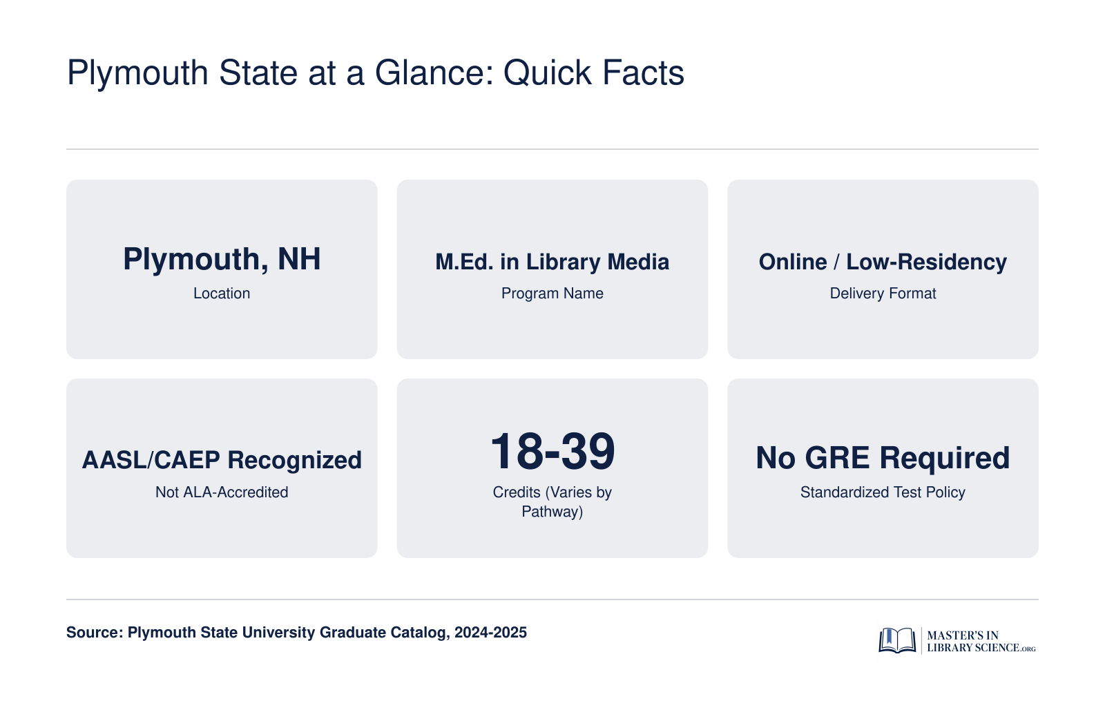Plymouth State at a Glance: Quick Facts