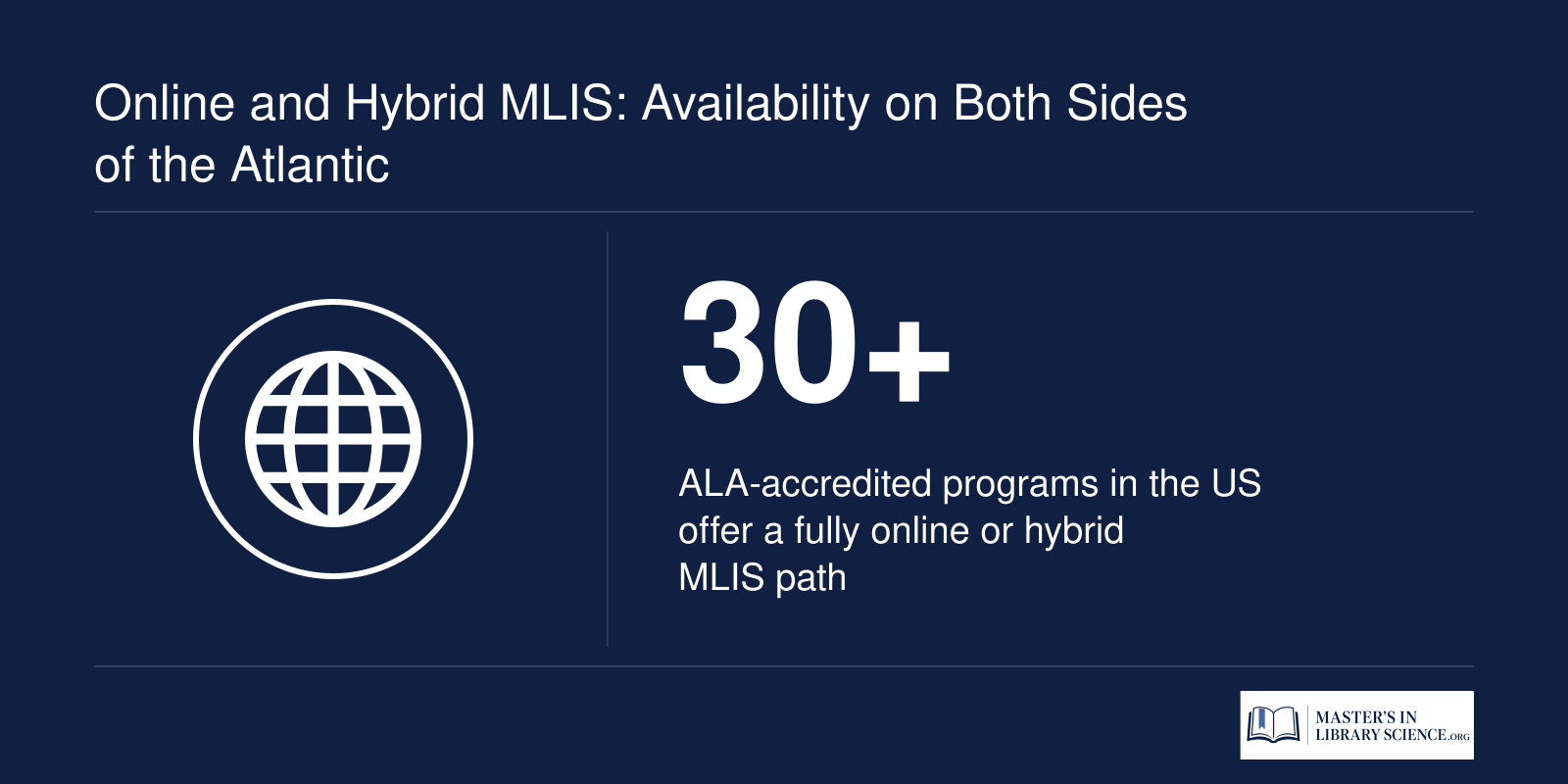 Online and Hybrid MLIS: Availability on Both Sides of the Atlantic