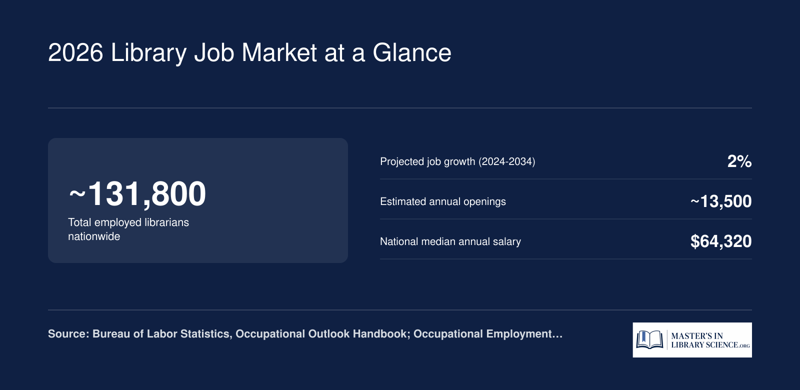 2026 Library Job Market at a Glance