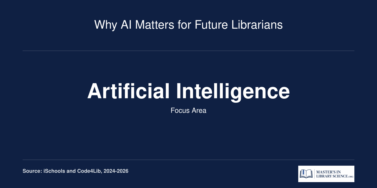Why AI Matters for Future Librarians