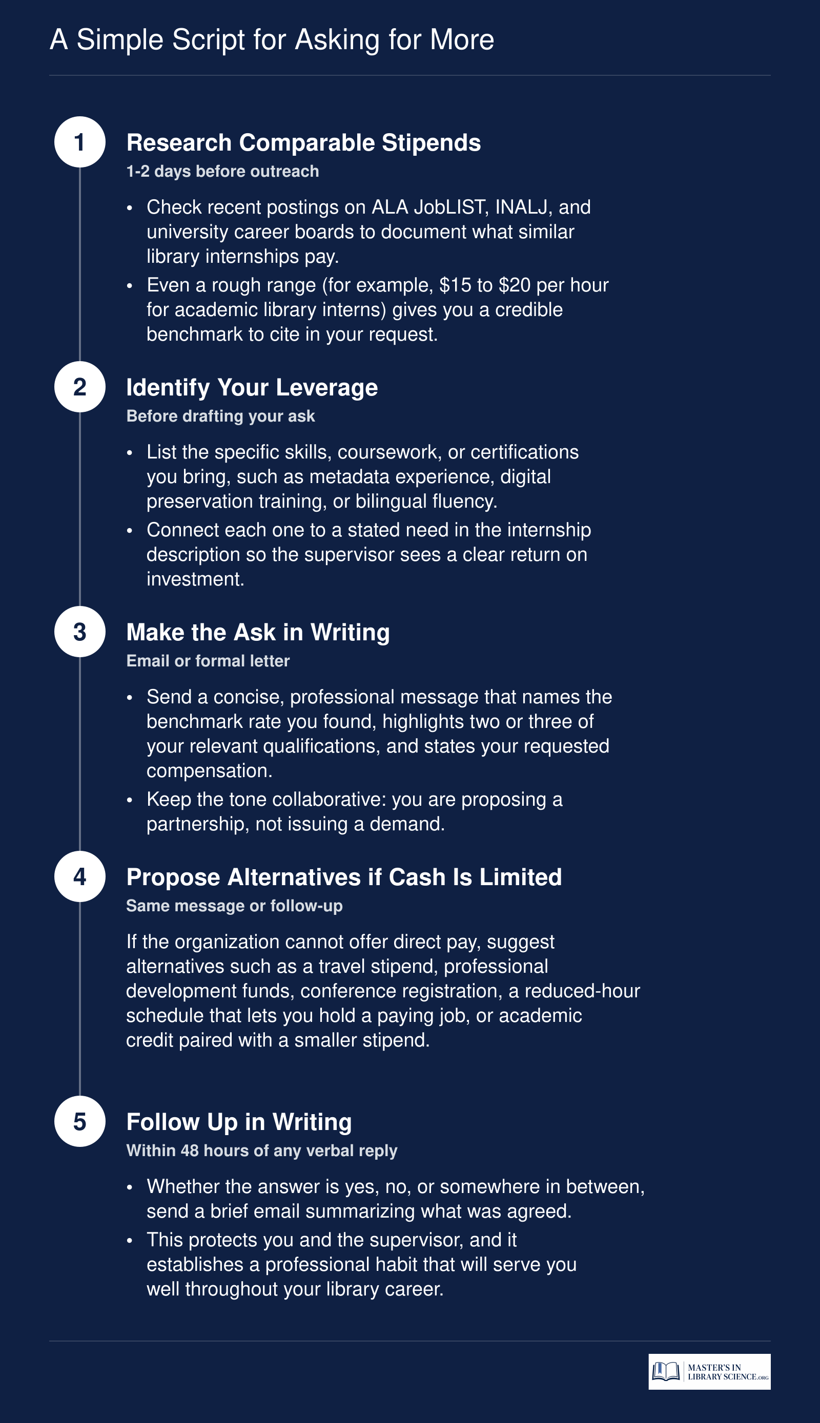 A Simple Script for Asking for More