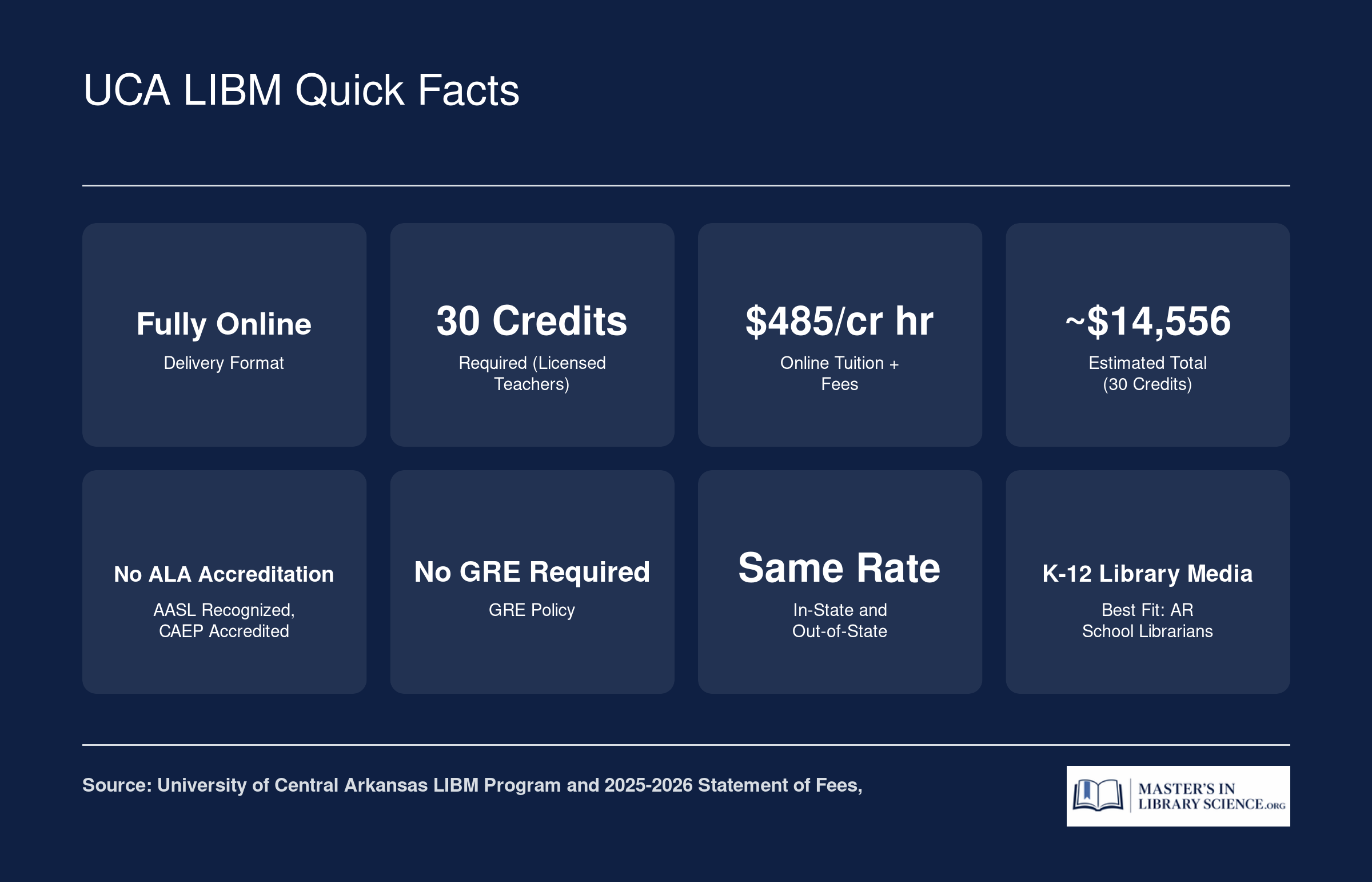 UCA LIBM Quick Facts