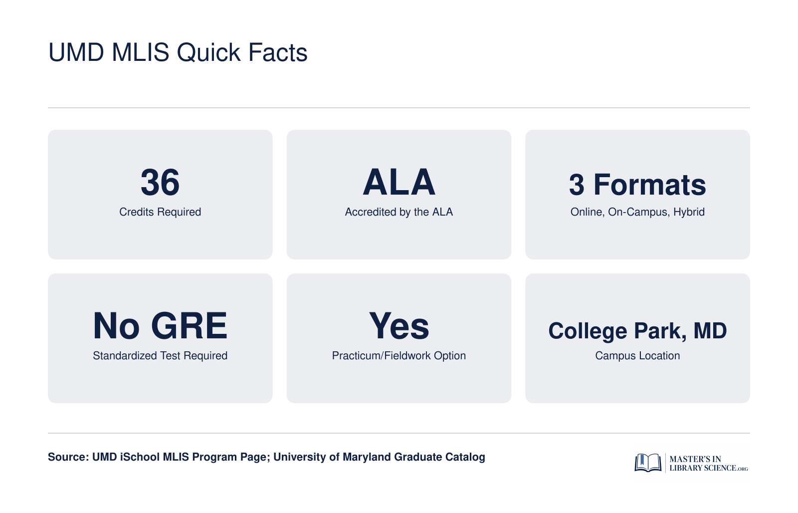 UMD MLIS Quick Facts