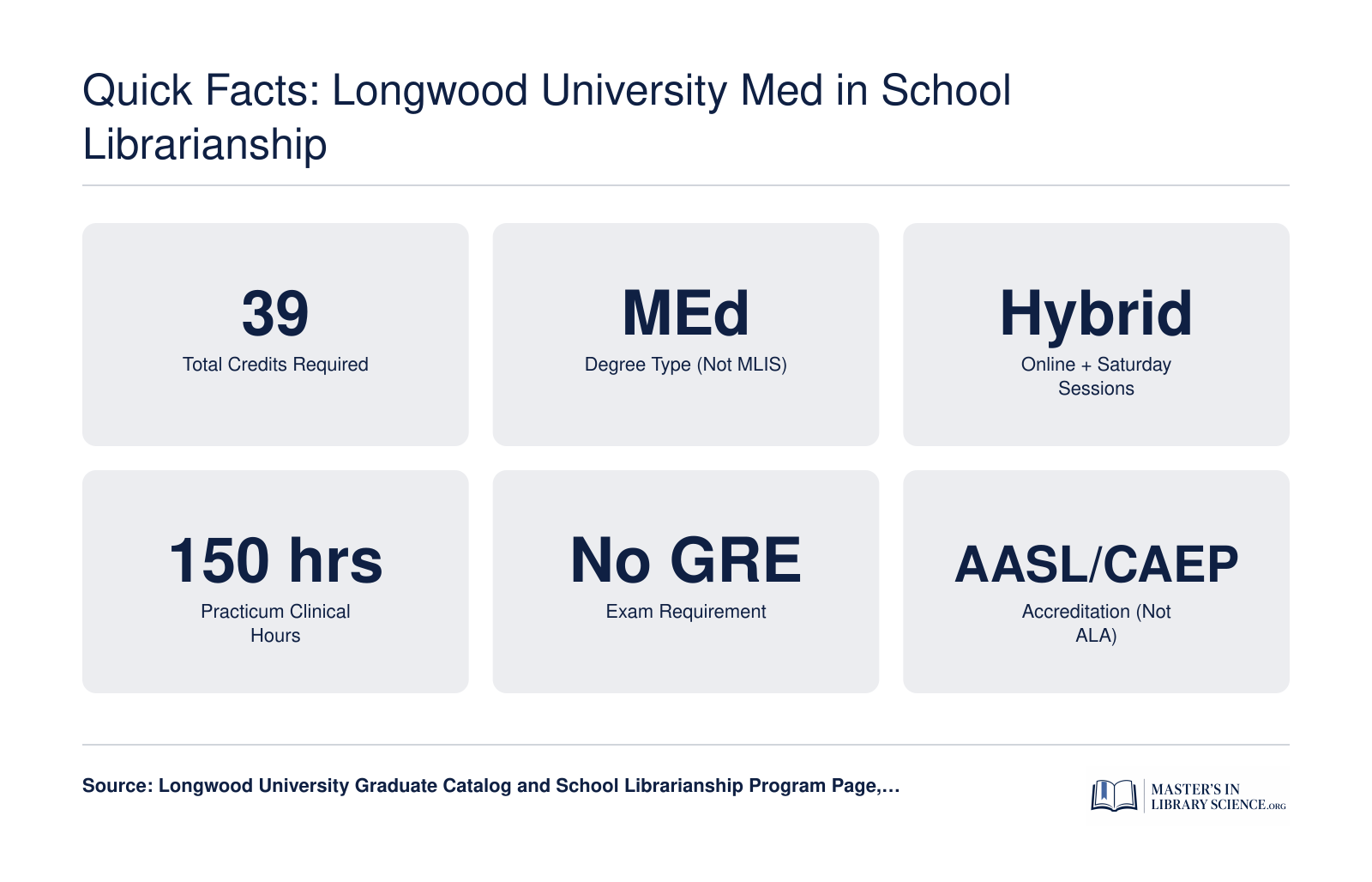 Quick Facts: Longwood University MEd in School Librarianship