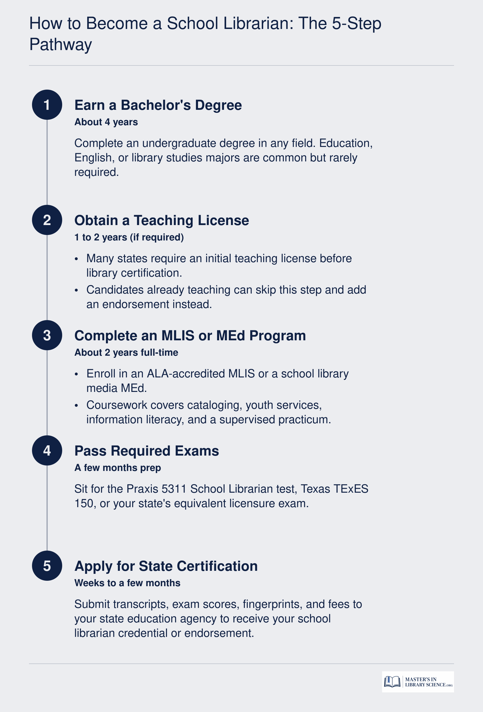 Five-step pathway to school librarian certification from bachelor's degree through state credential application