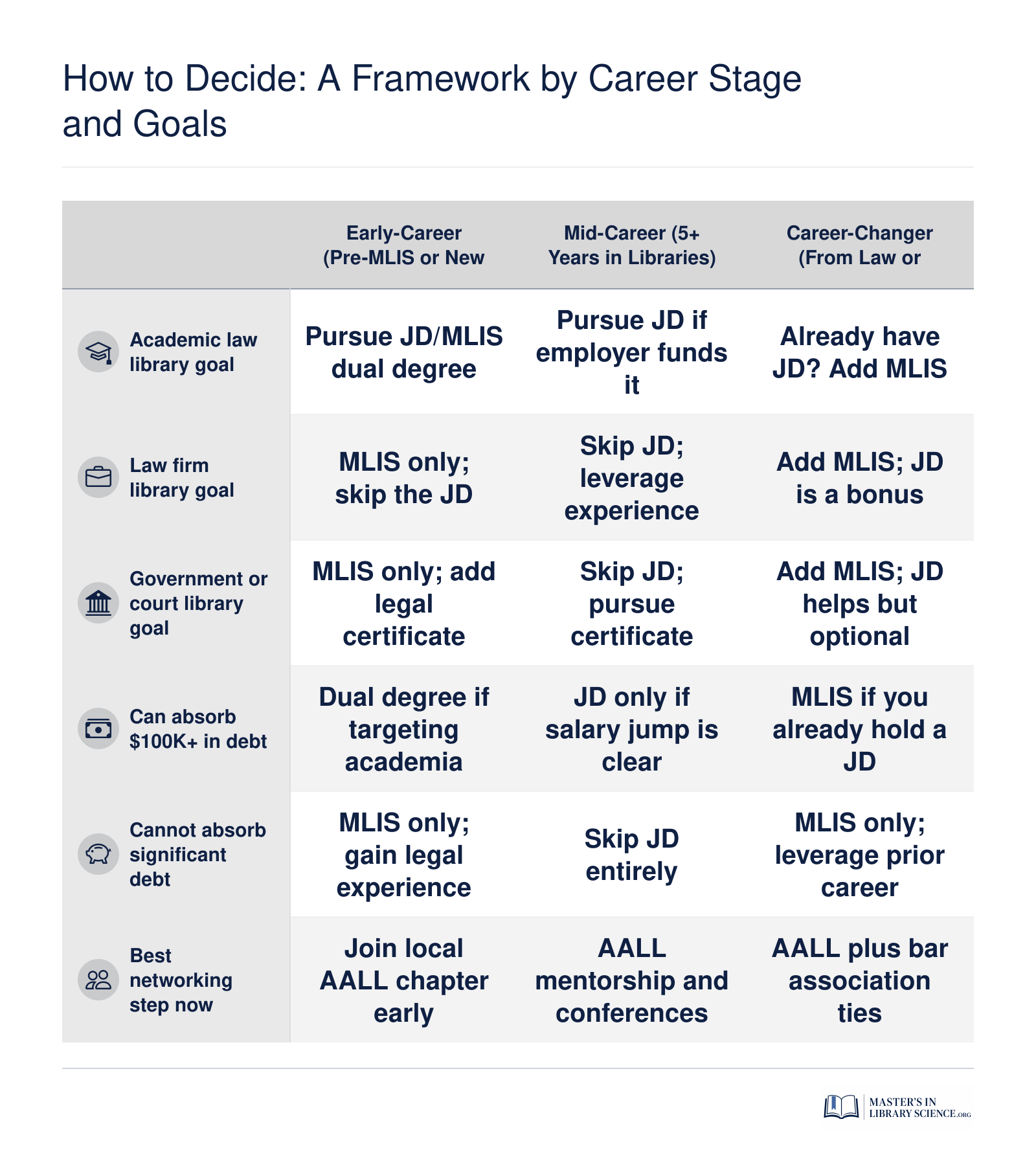 How to Decide: A Framework by Career Stage and Goals
