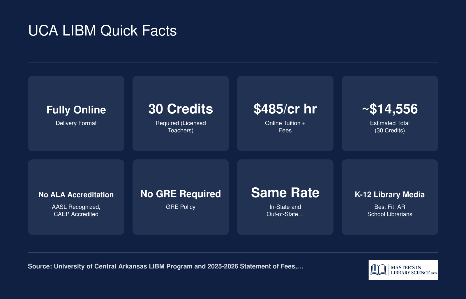 UCA LIBM Quick Facts