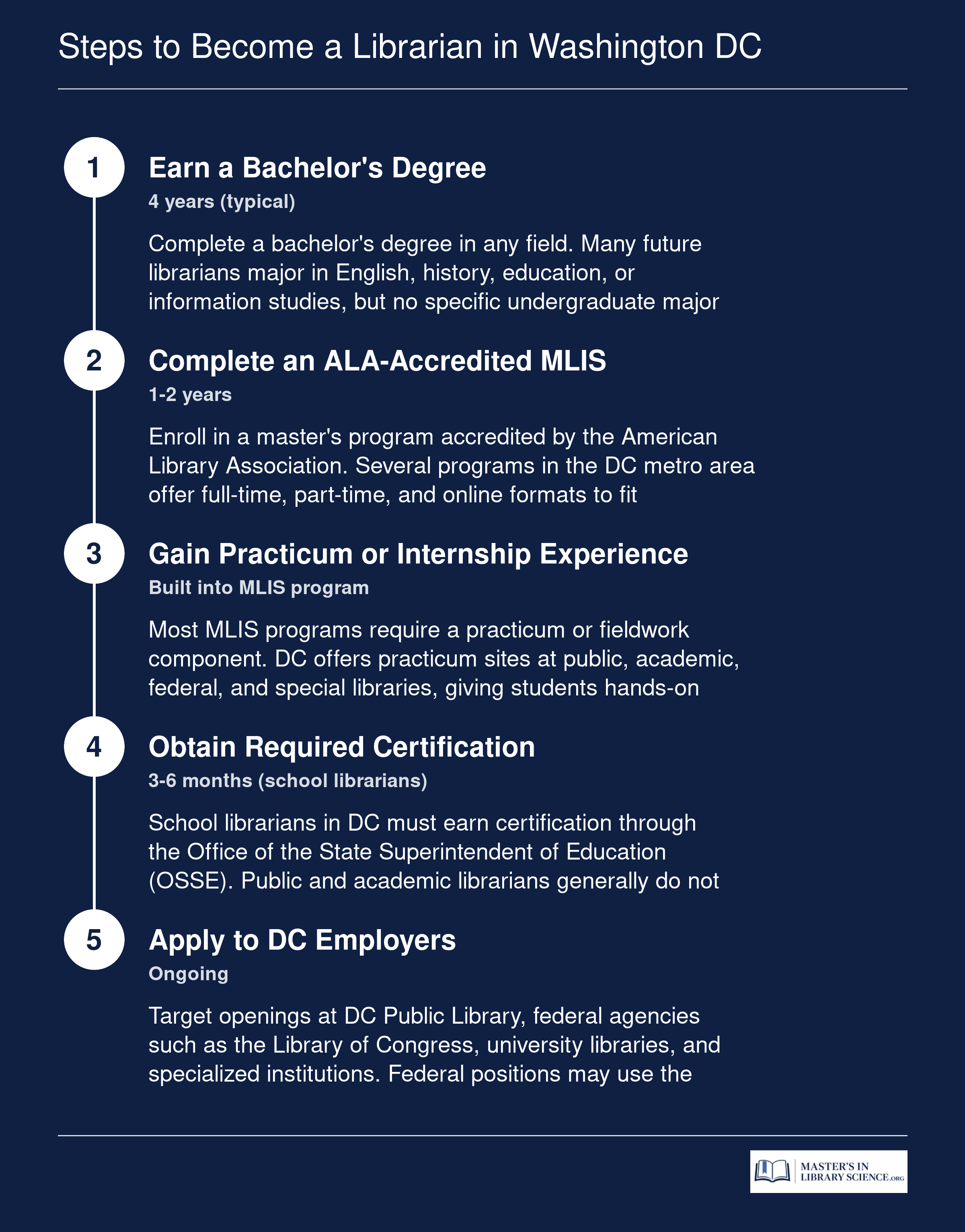 Five-step credentialing ladder to become a librarian in Washington DC, spanning roughly 5 to 7 years from bachelor's degree through employment