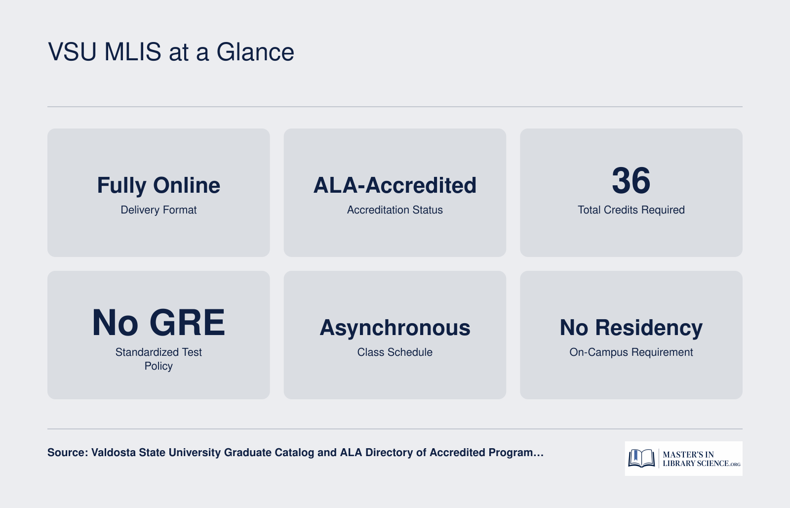 VSU MLIS at a Glance