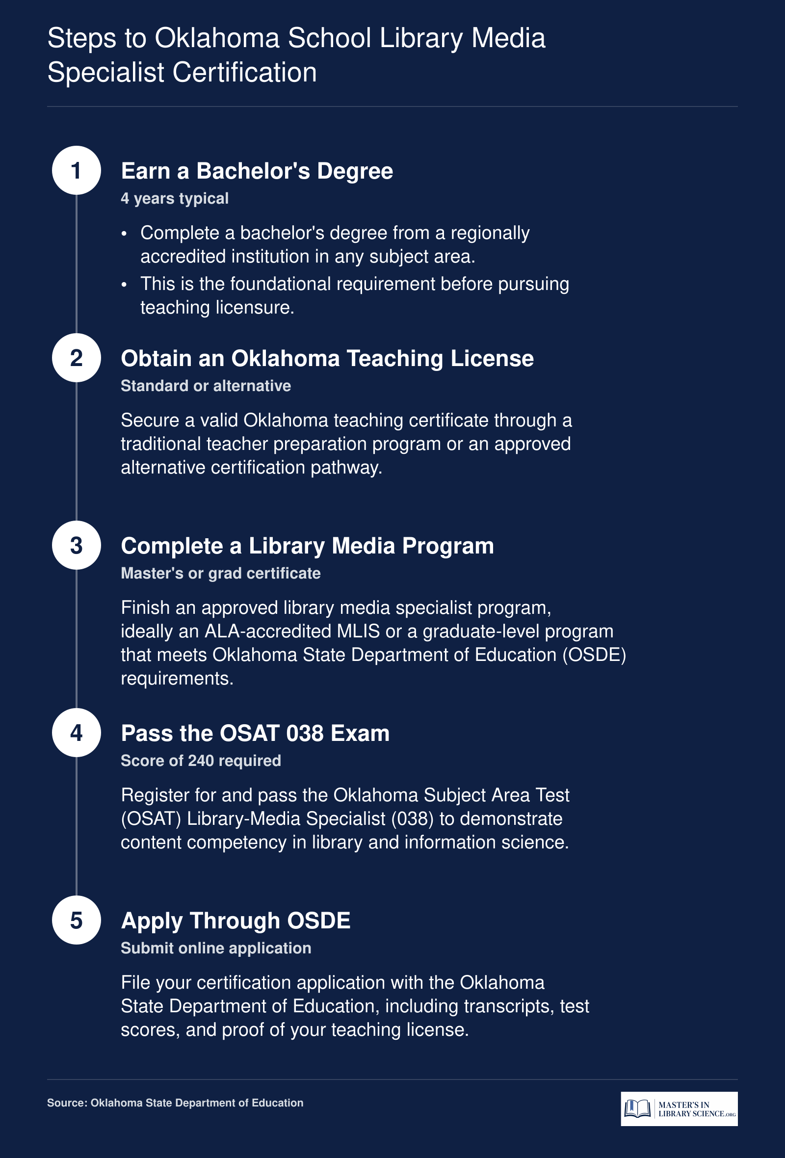 Five-step credentialing sequence from bachelor's degree through OSDE application for Oklahoma school library media specialist certification