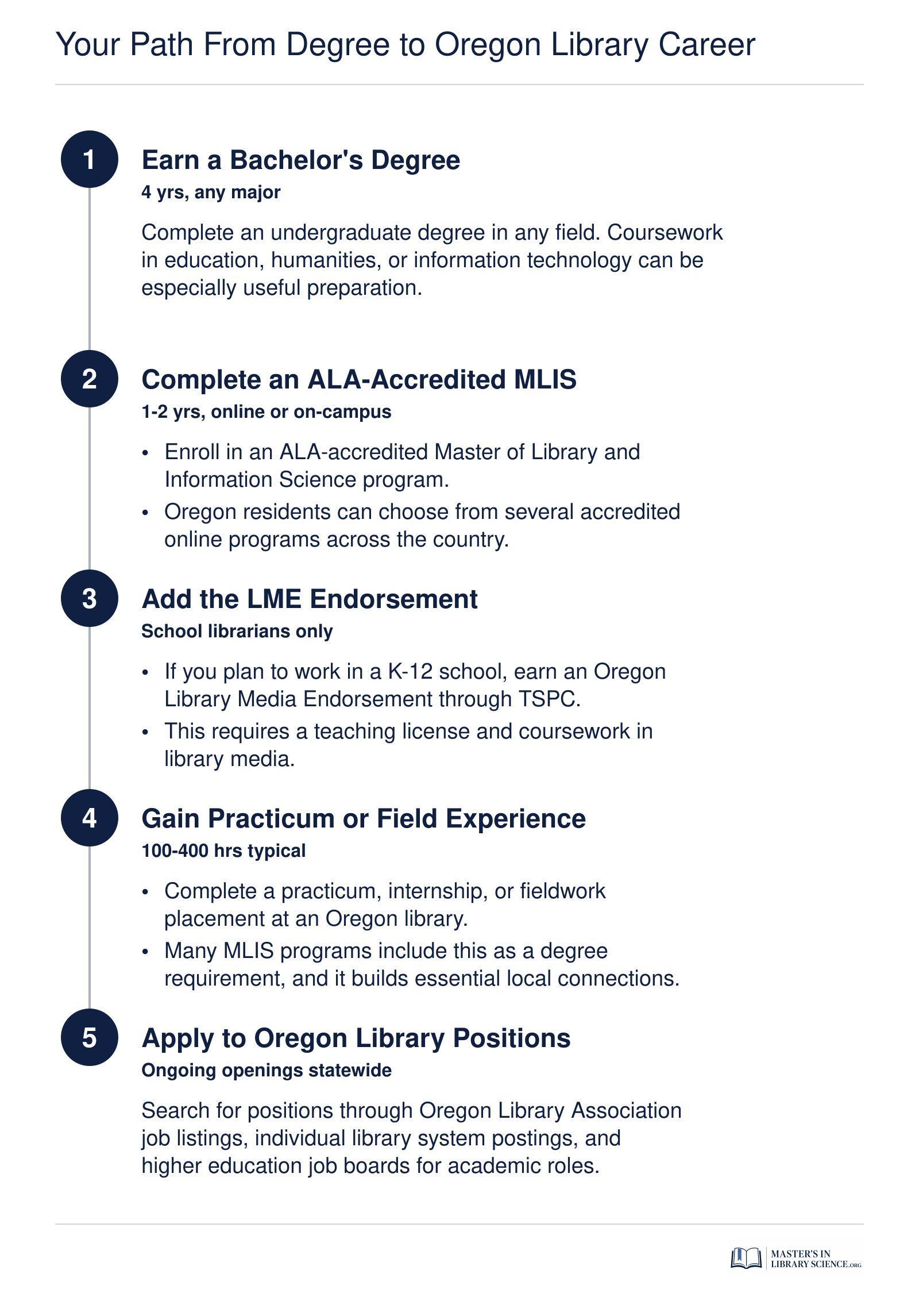 Five-step career sequence from earning a bachelor's degree through completing an MLIS to applying for Oregon library positions