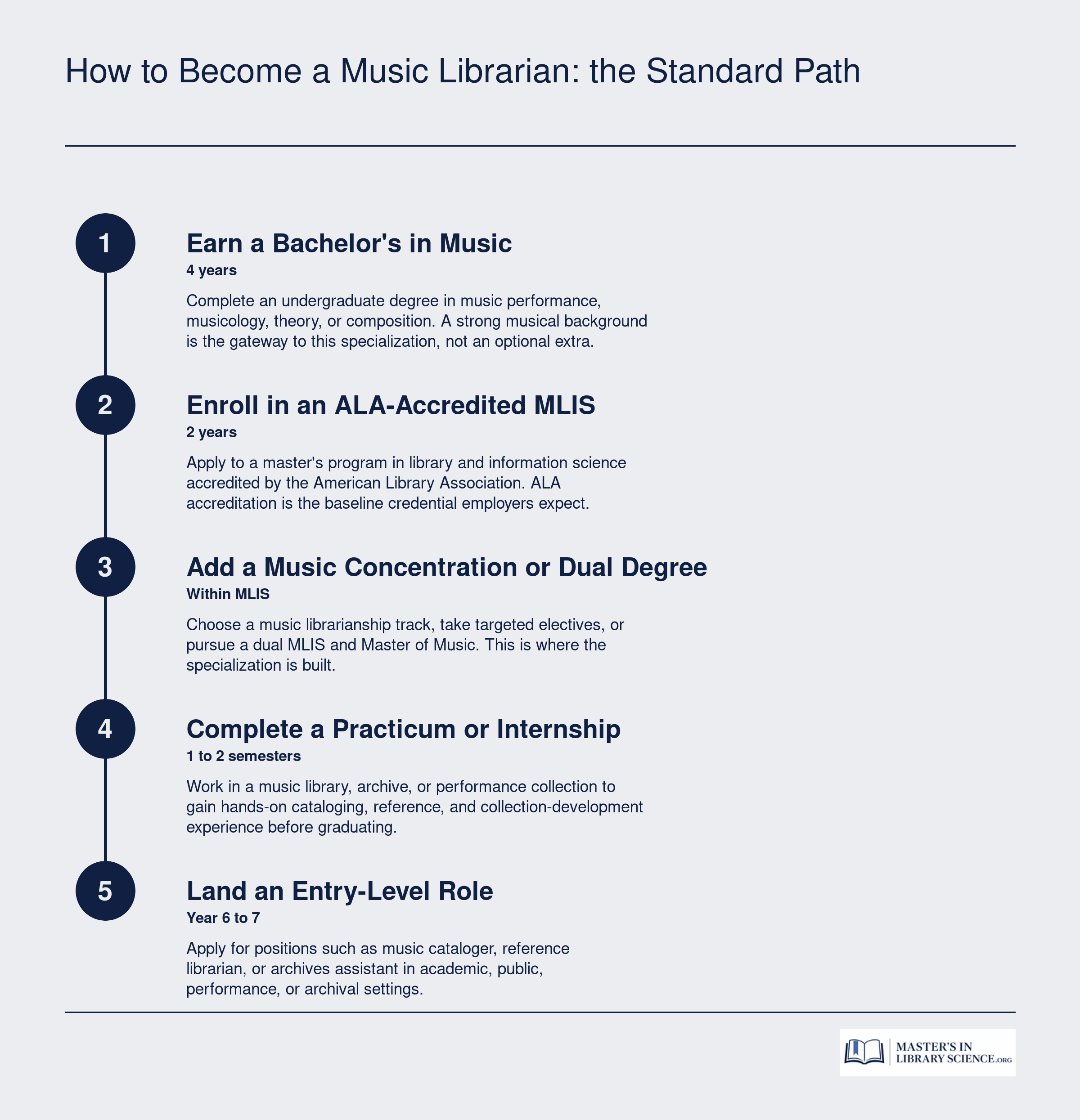 Five-step credentialing ladder from undergraduate music degree to entry-level music librarian role, typically six to seven years