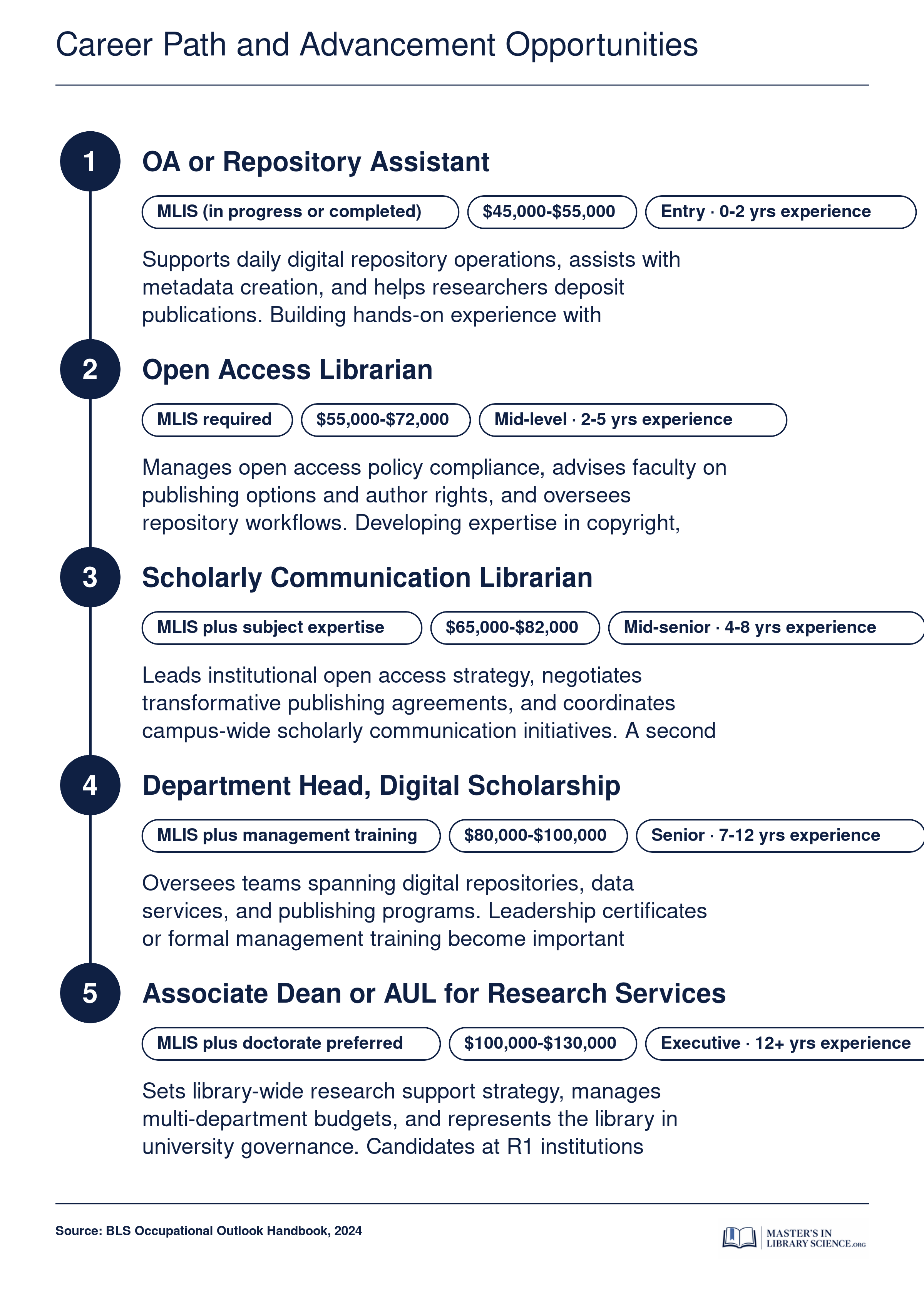 Career Path and Advancement Opportunities