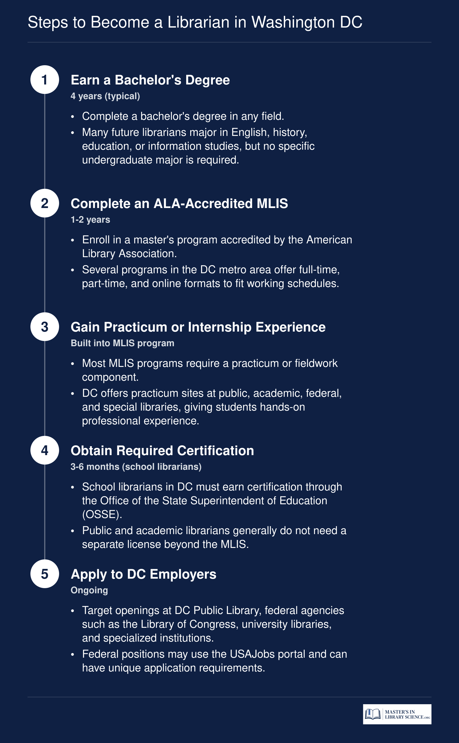 Five-step credentialing ladder to become a librarian in Washington DC, spanning roughly 5 to 7 years from bachelor's degree through employment