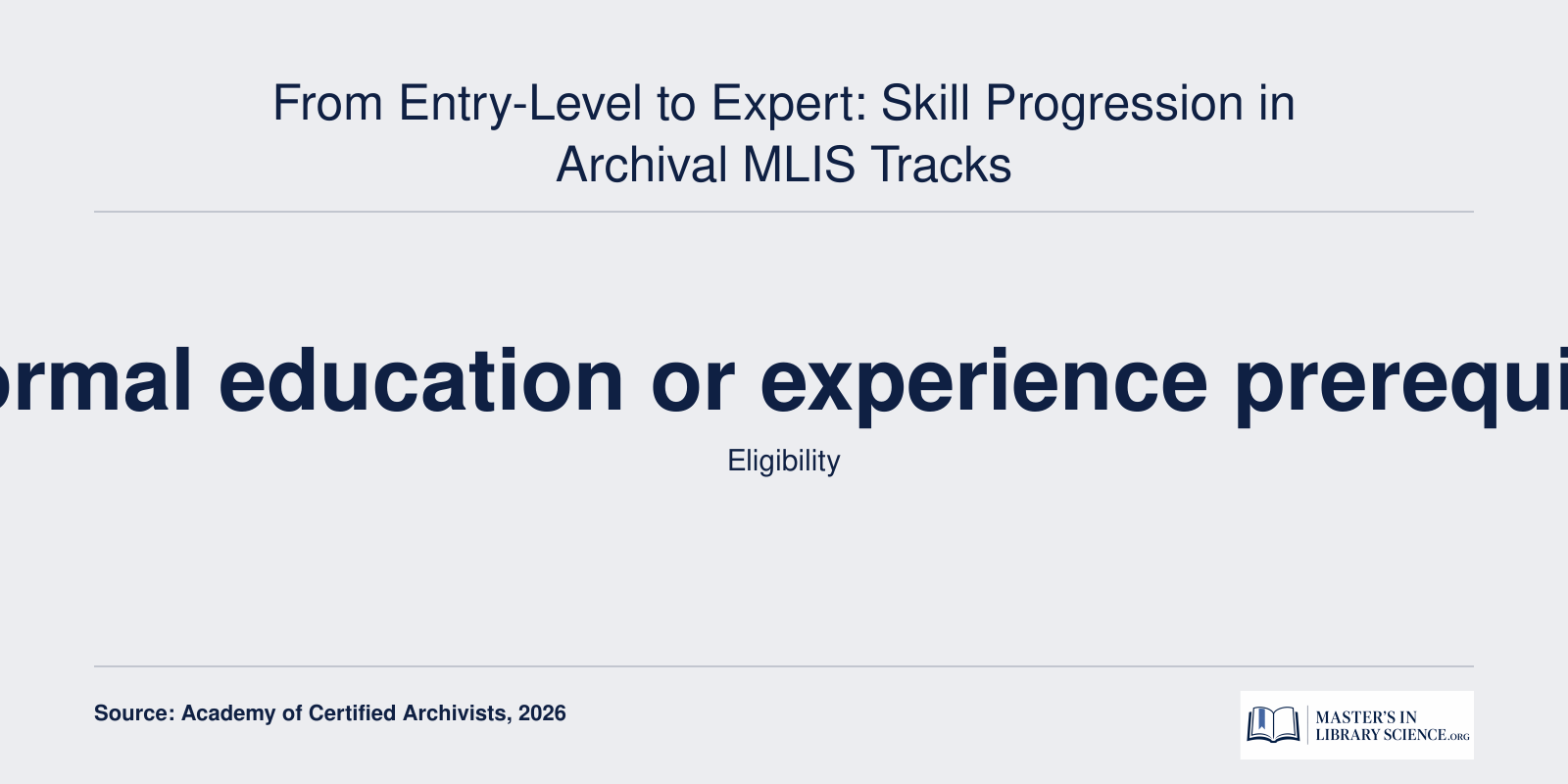 From Entry-Level to Expert: Skill Progression in Archival MLIS Tracks
