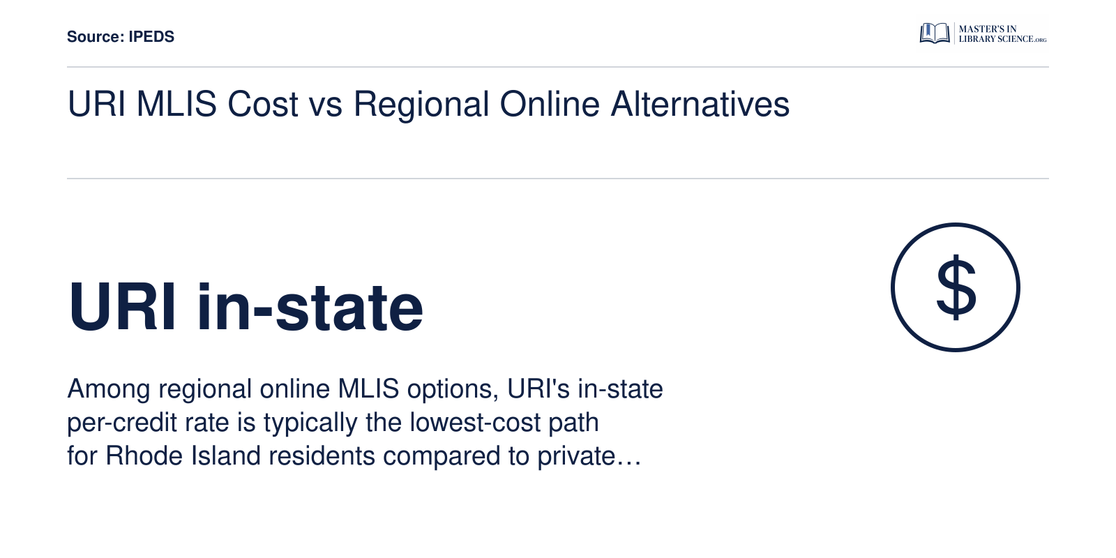 Comparison noting that URI's in-state online MLIS is generally the lowest-cost regional option for Rhode Island residents versus private alternatives.