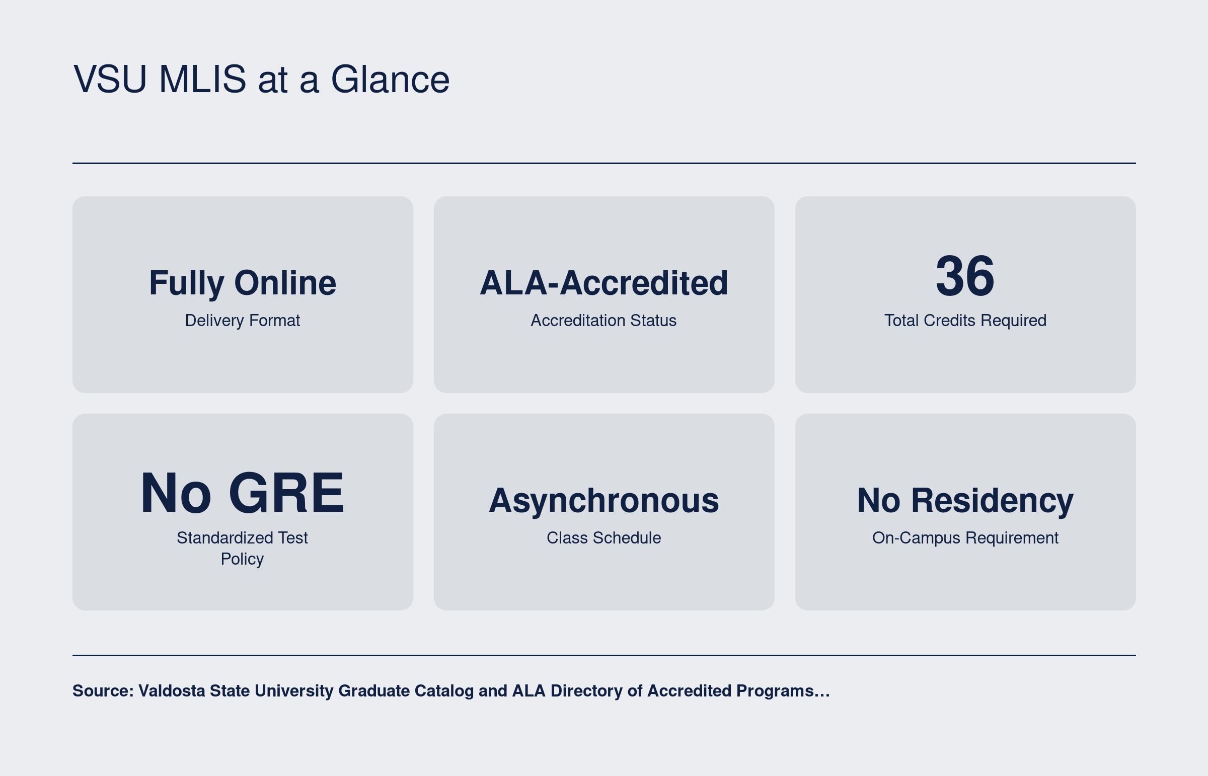 VSU MLIS at a Glance
