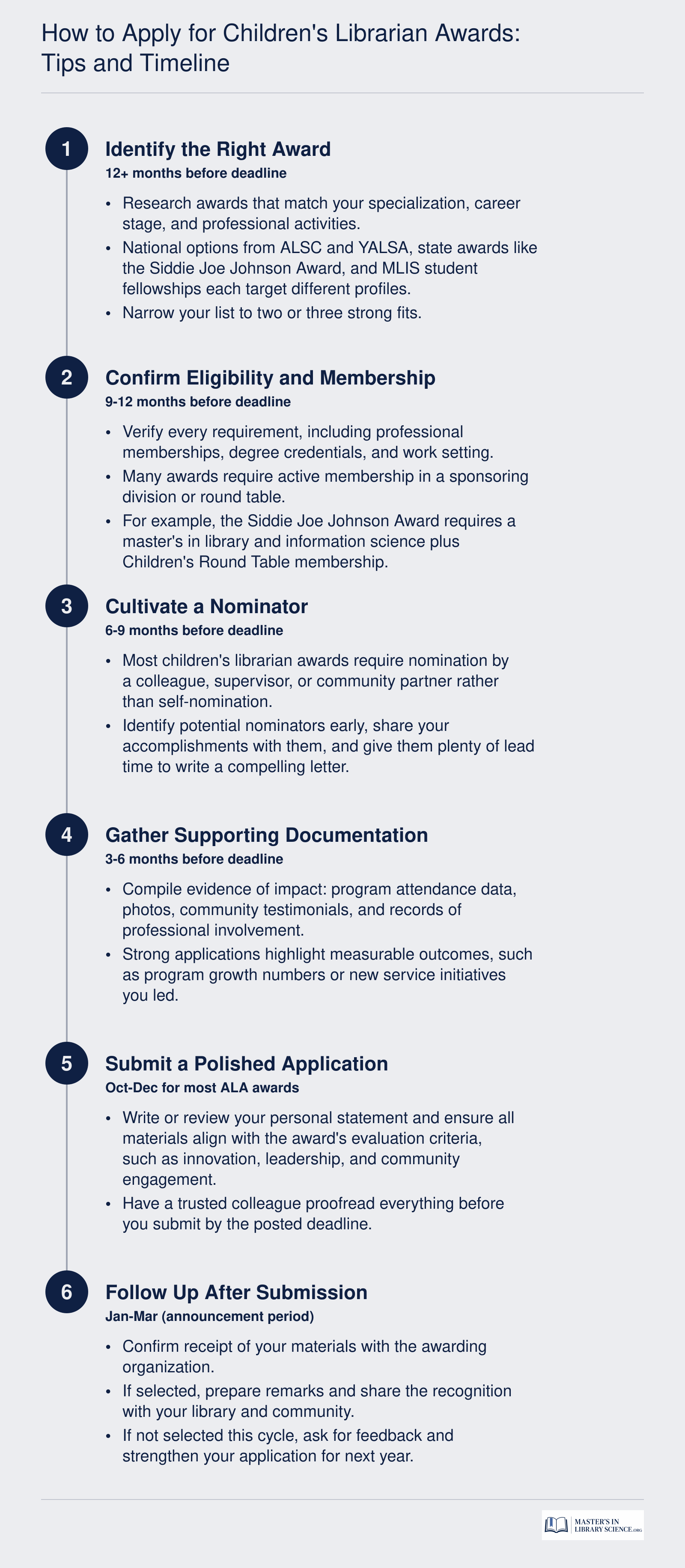 How to Apply for Children's Librarian Awards: Tips and Timeline