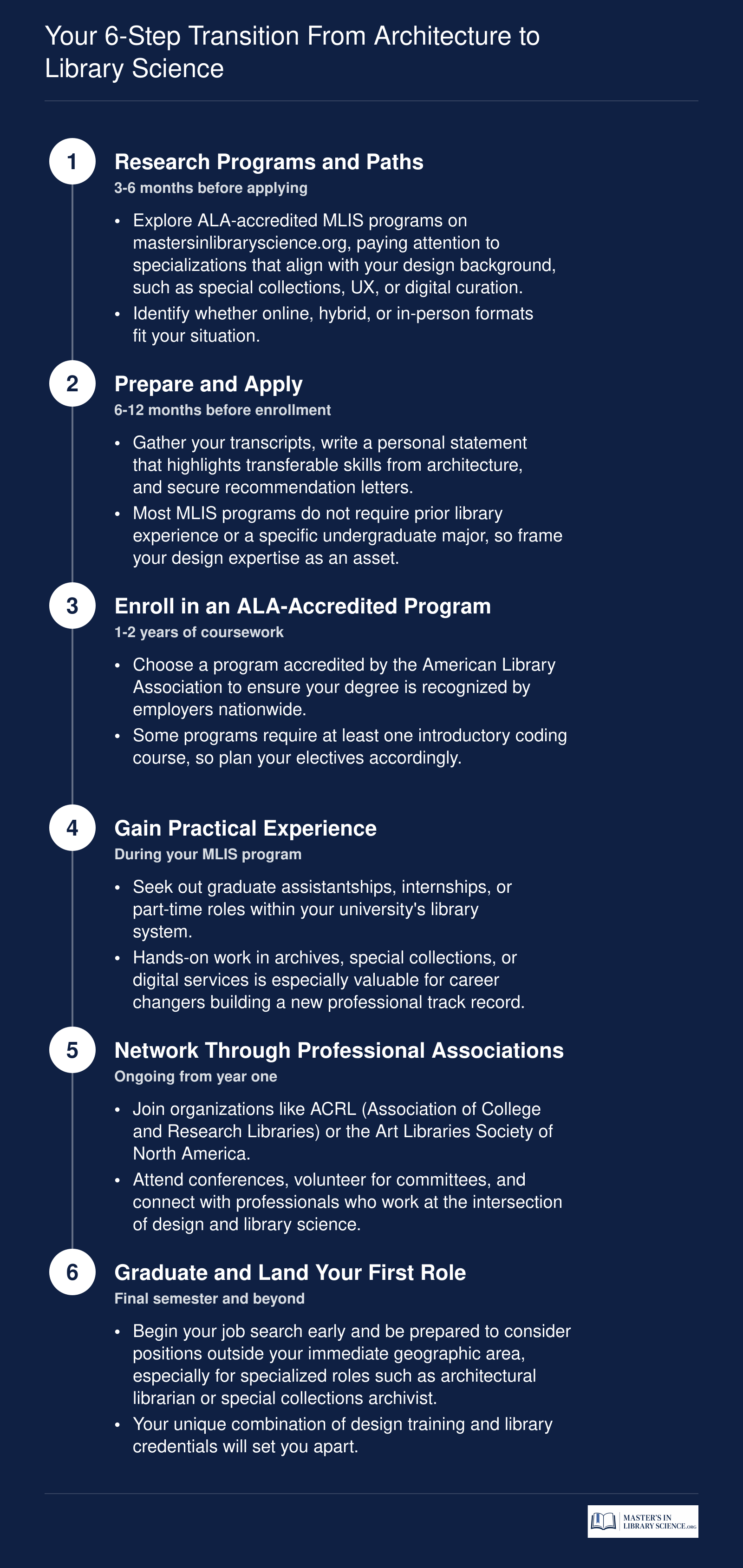 Your 6-Step Transition from Architecture to Library Science