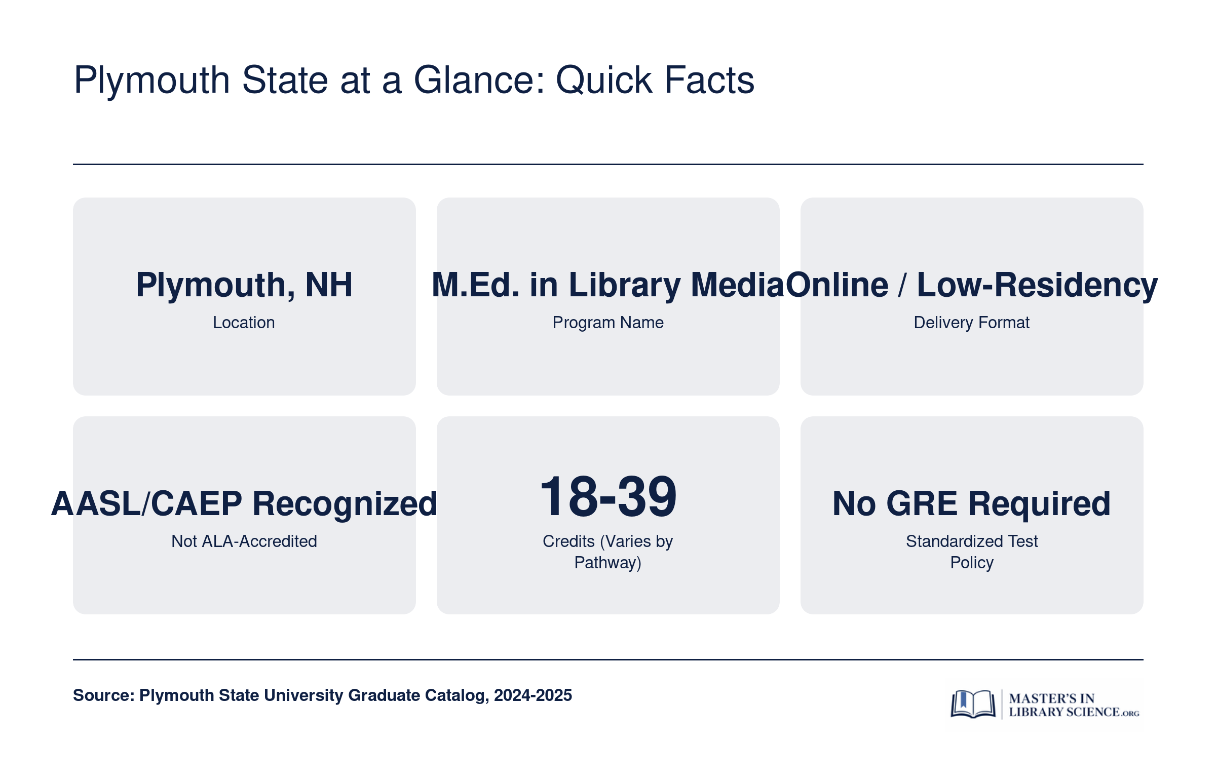 Plymouth State at a Glance: Quick Facts