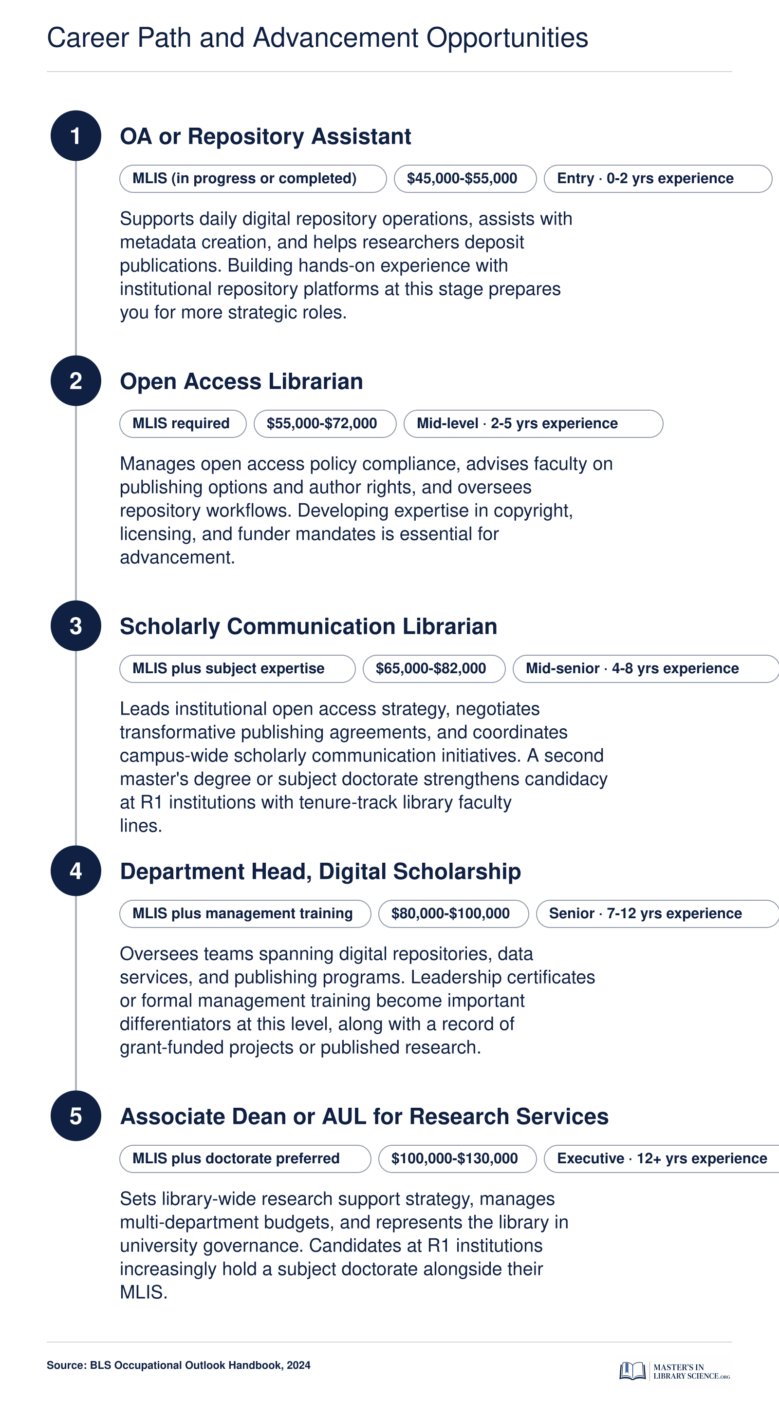 Career Path and Advancement Opportunities