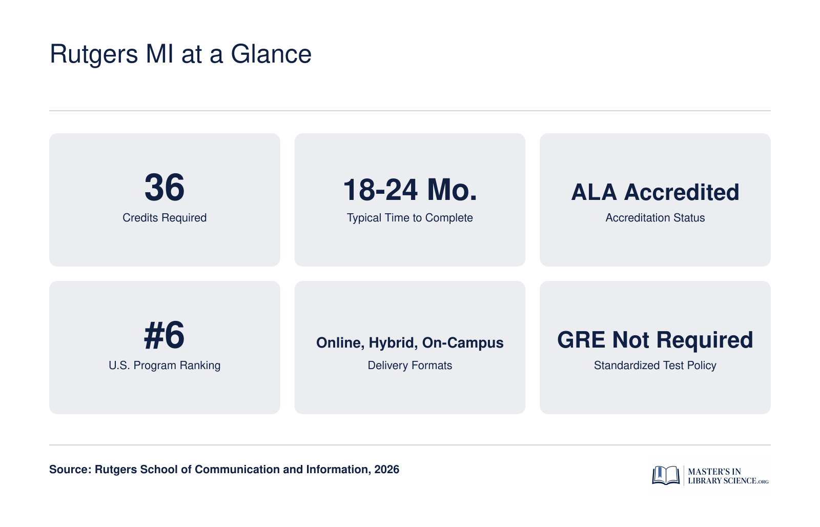 Rutgers MI at a Glance