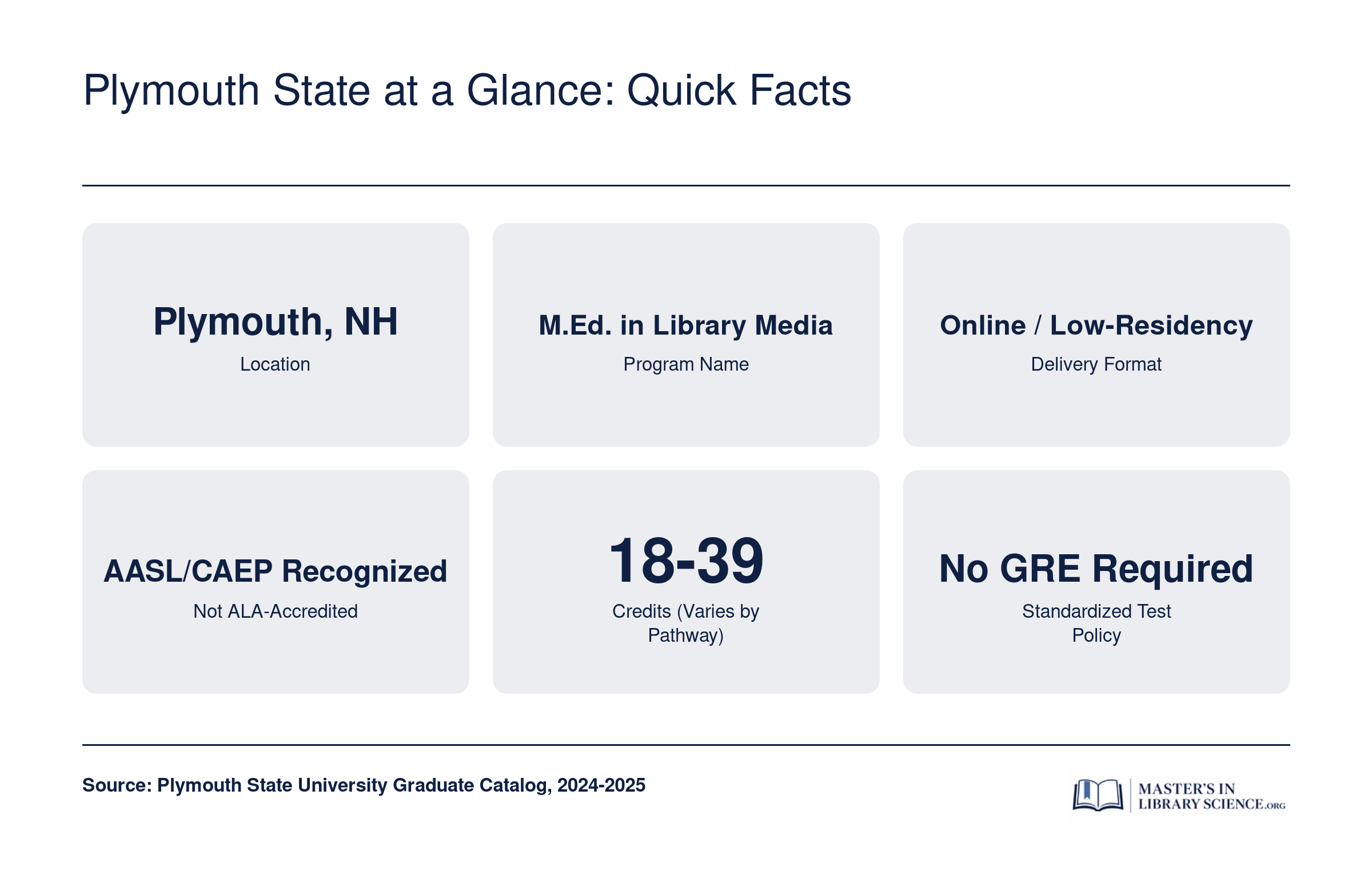 Plymouth State at a Glance: Quick Facts
